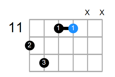 F#7 Chord